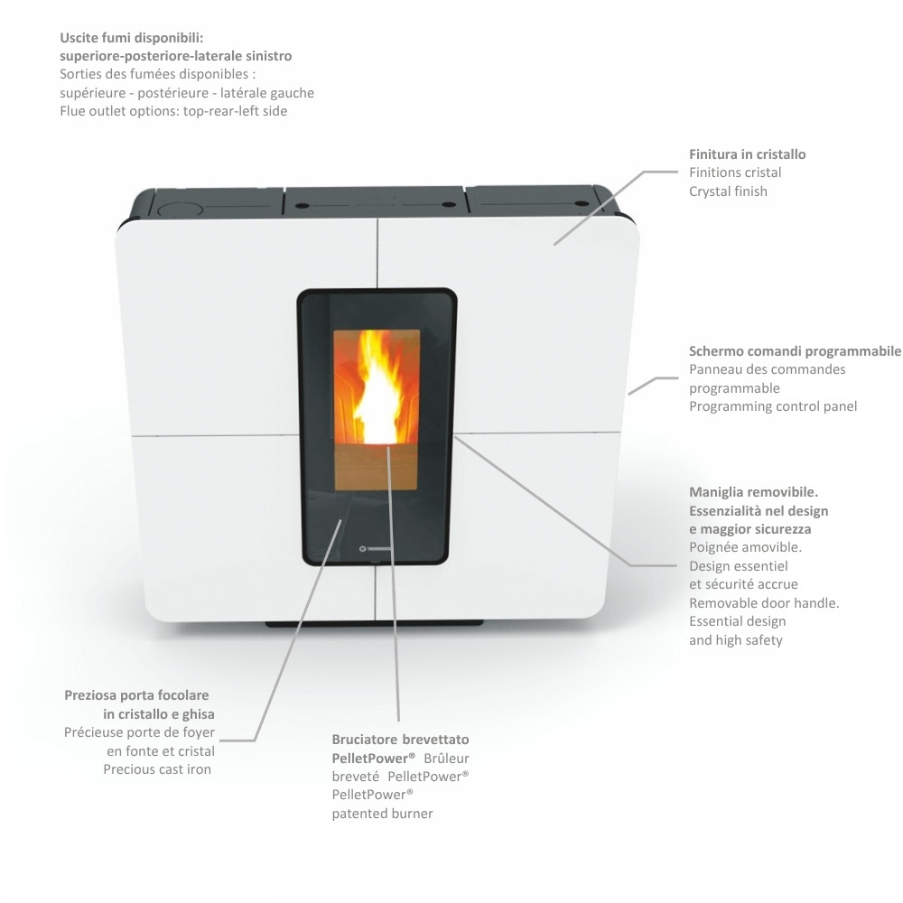 Termostufa pellet SlimQuadro Idra Maxi dettagli