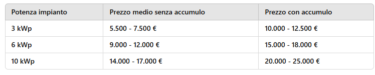 Costi impianto fotovoltaico